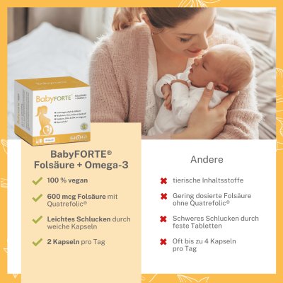 Qualitätsmarkmale von BabyFORTE Folsäure + Omega-3 im Vergleich zu anderen Schwangerschaftsvitaminen
